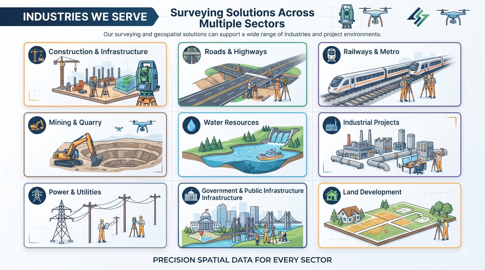 Industries we serve